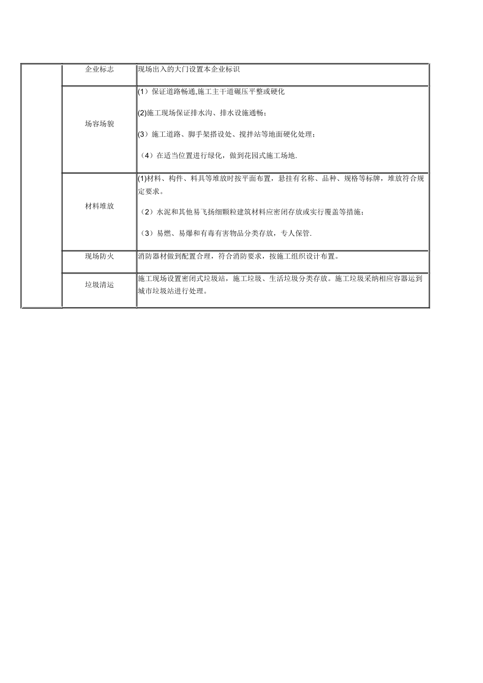 九期-安全生产专项资金计划、安全生产投入及保证措施_第2页