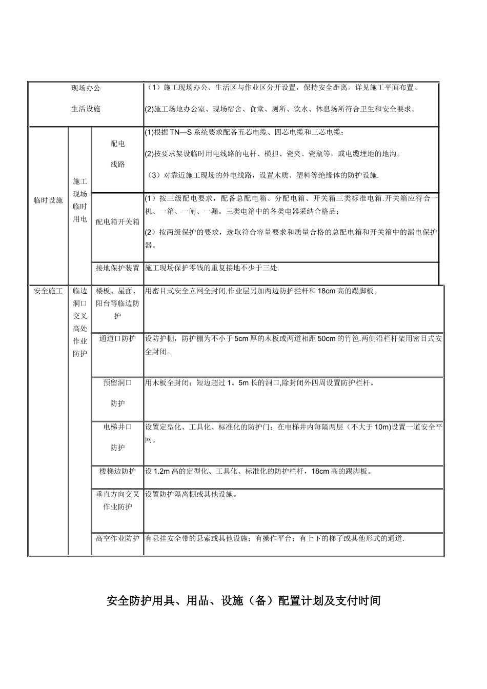 九期-安全生产专项资金计划、安全生产投入及保证措施_第3页