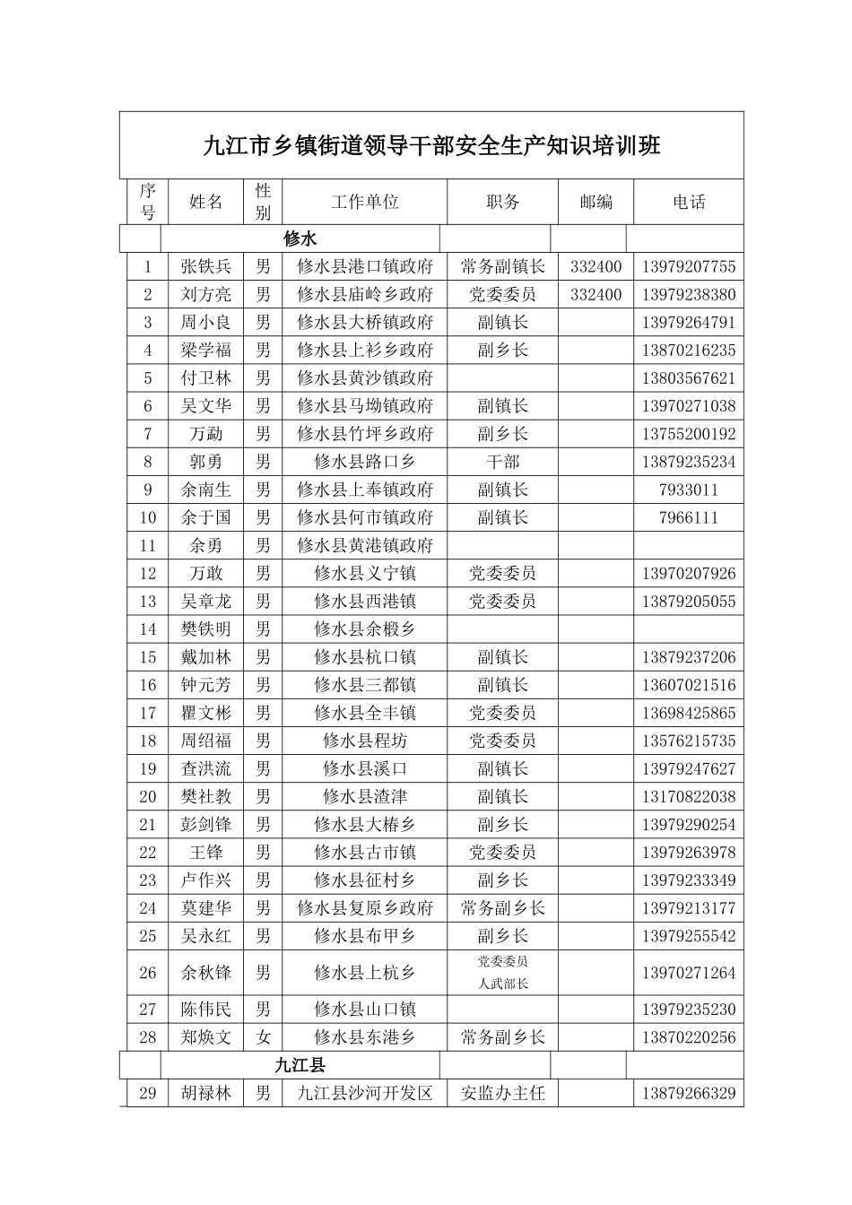 九江市乡镇街道领导干部安全生产知识培训班_第1页