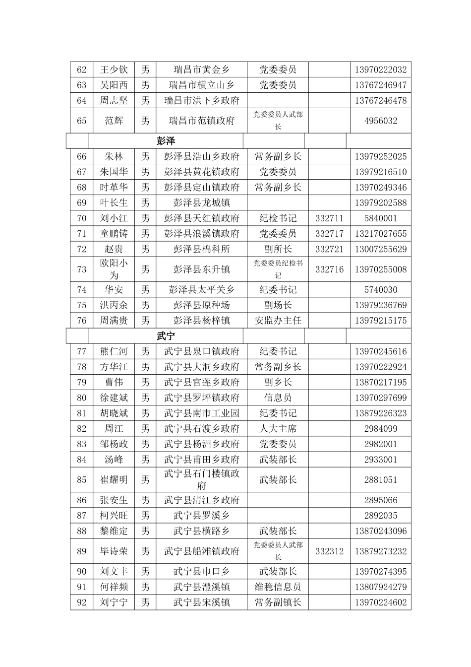 九江市乡镇街道领导干部安全生产知识培训班_第3页