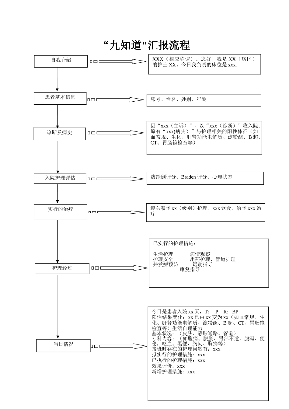九知道汇报流程1_第1页