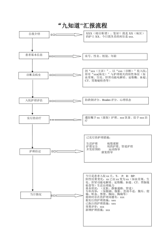 九知道汇报流程1