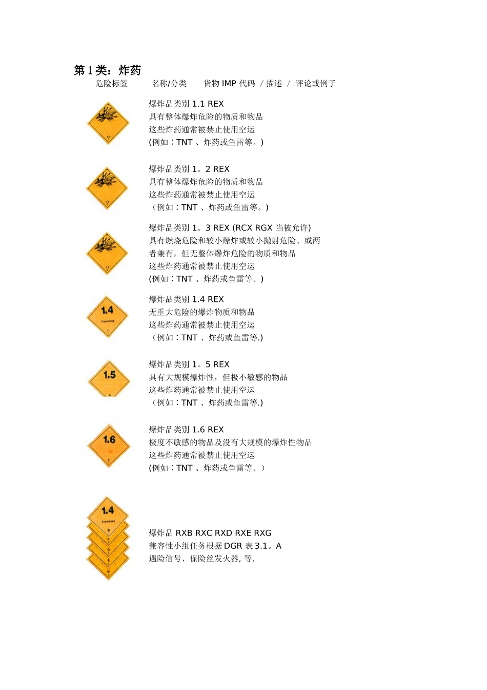 九类危险品分类等级及危险标识_第1页