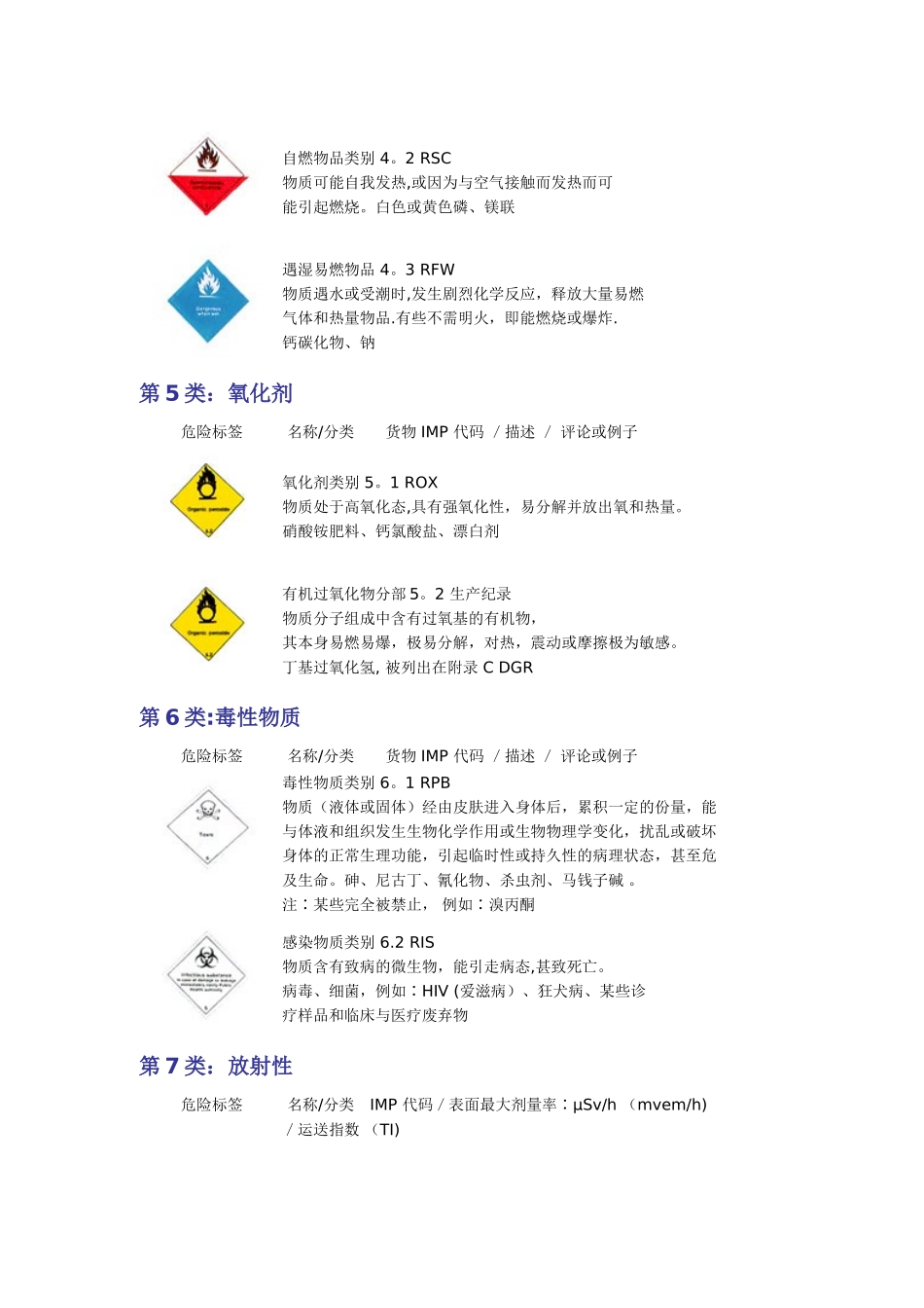 九类危险品分类等级及危险标识_第3页