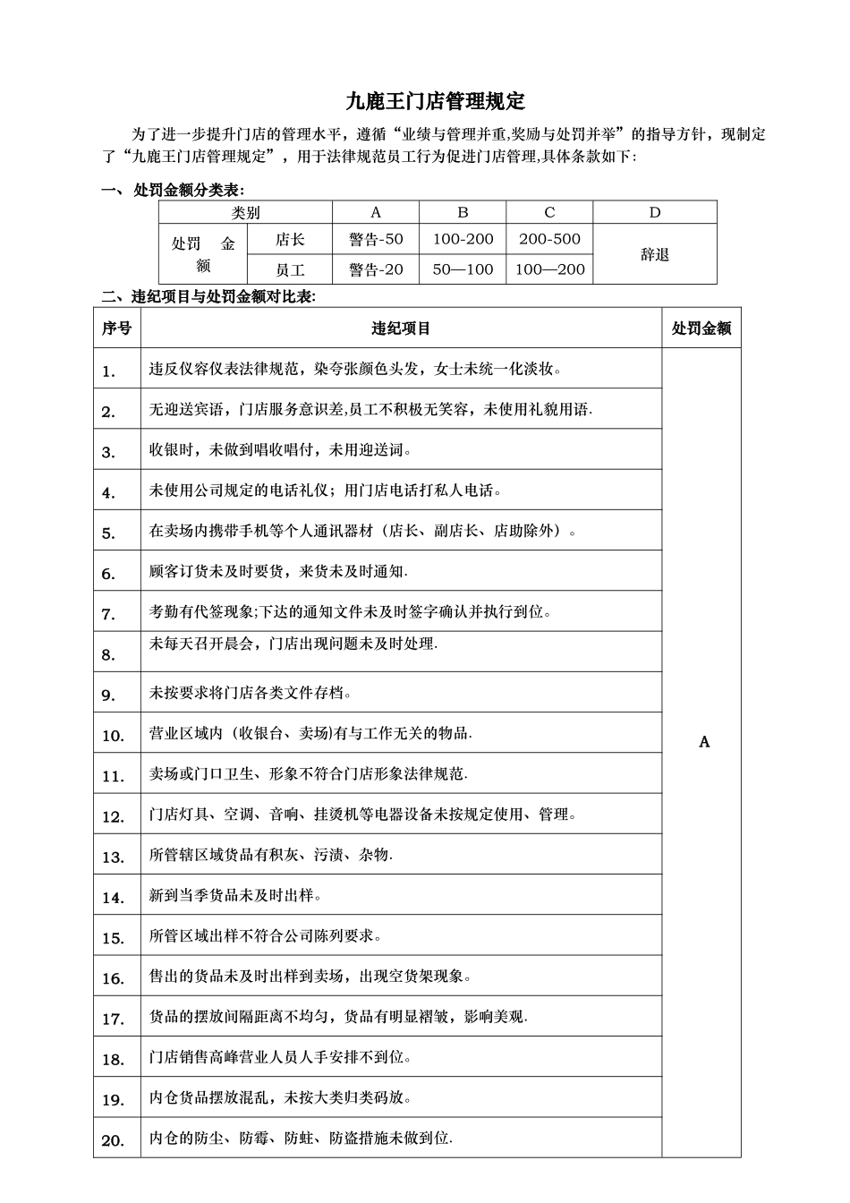 九鹿王门店员工行为管理规定V1.1_第1页