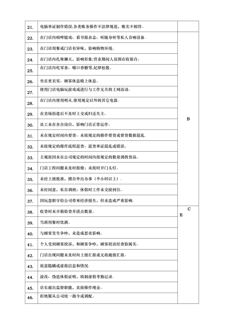 九鹿王门店员工行为管理规定V1.1_第2页