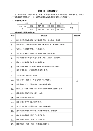 九鹿王门店员工行为管理规定V1.1