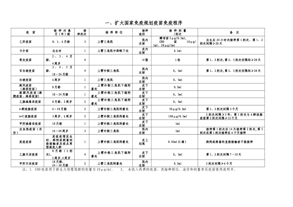 乡村医生免疫规划知识培训材料_第1页
