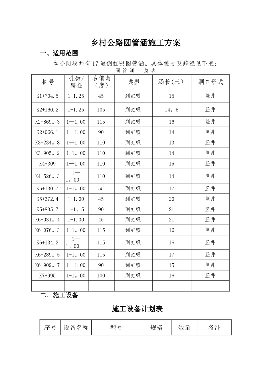 乡村公路圆管涵施工方案1_第1页