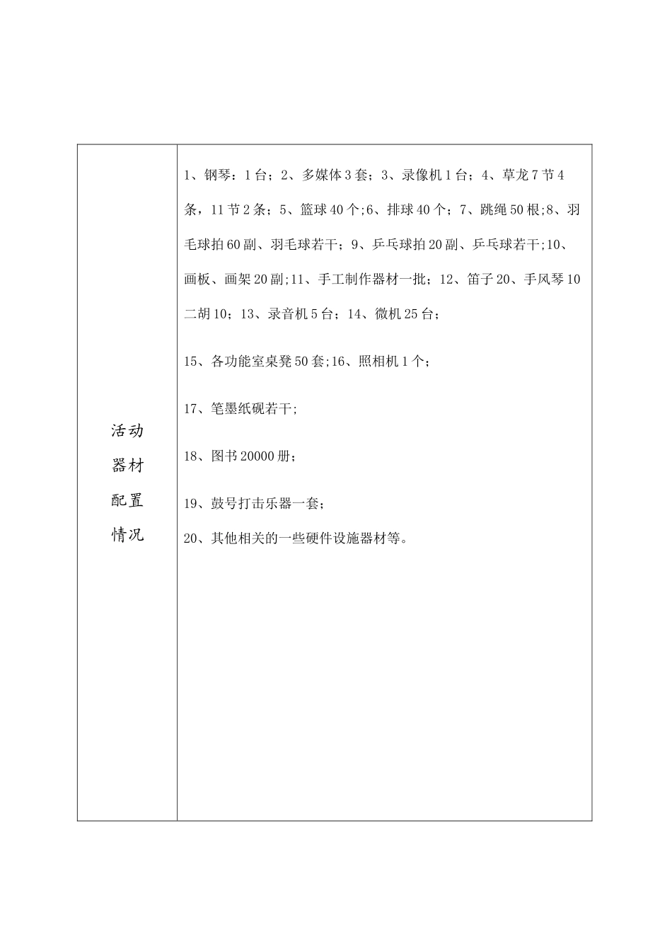 乡村学校少年宫一校一档表格_第3页