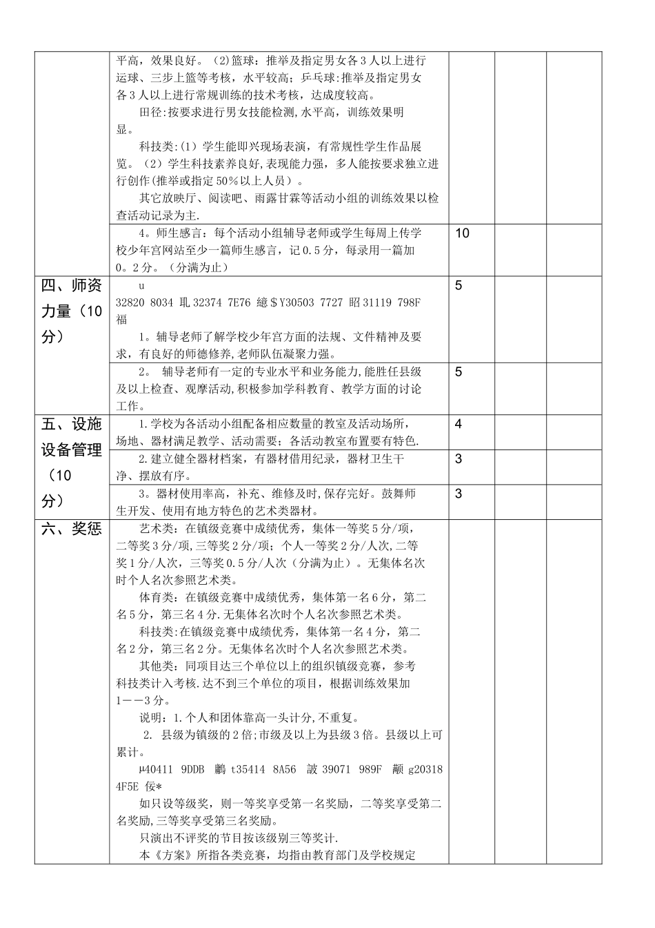 乡村学校少年宫考核细则_第2页