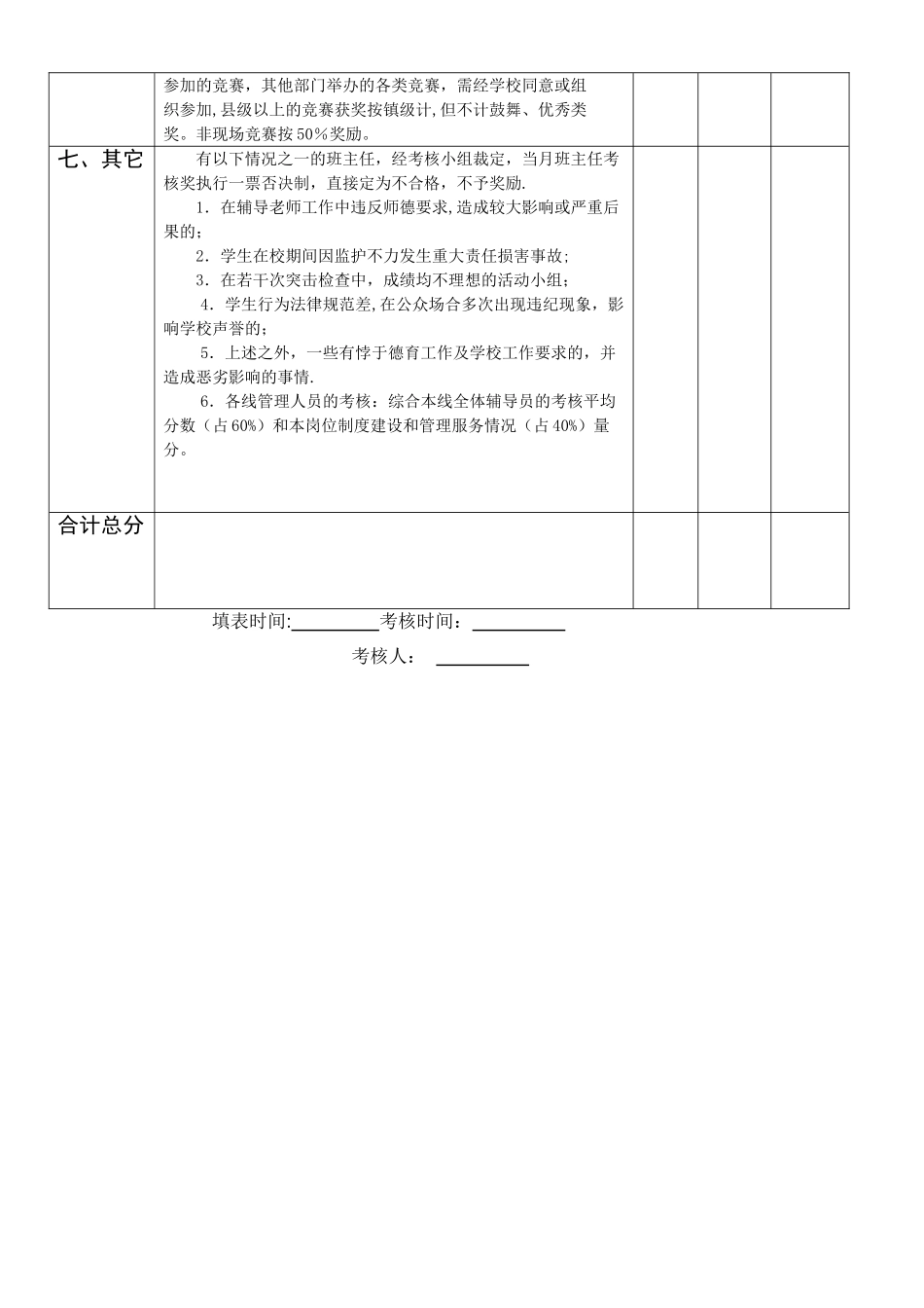 乡村学校少年宫考核细则_第3页