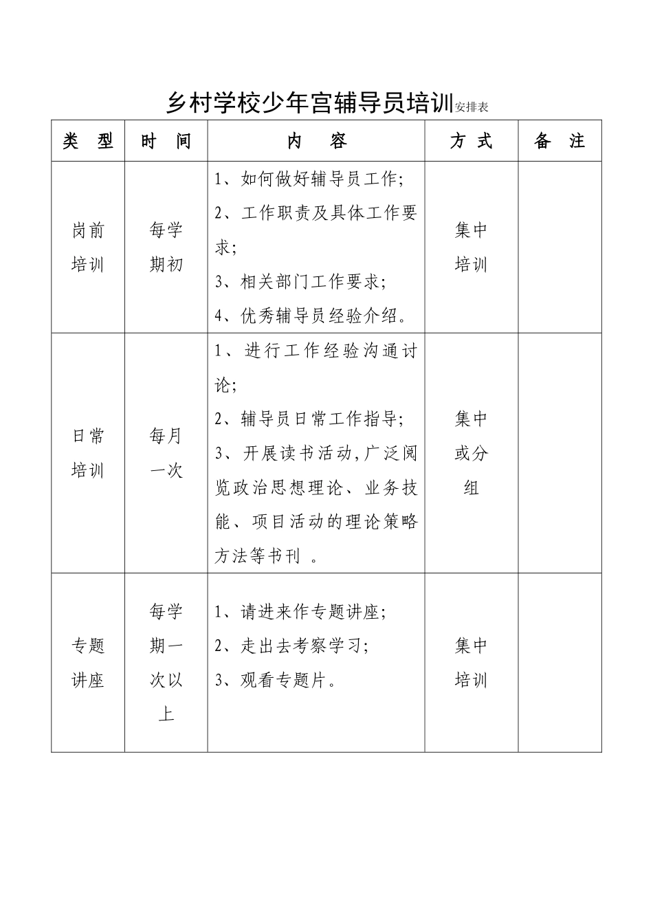 乡村学校少年宫辅导员培训方案_第3页
