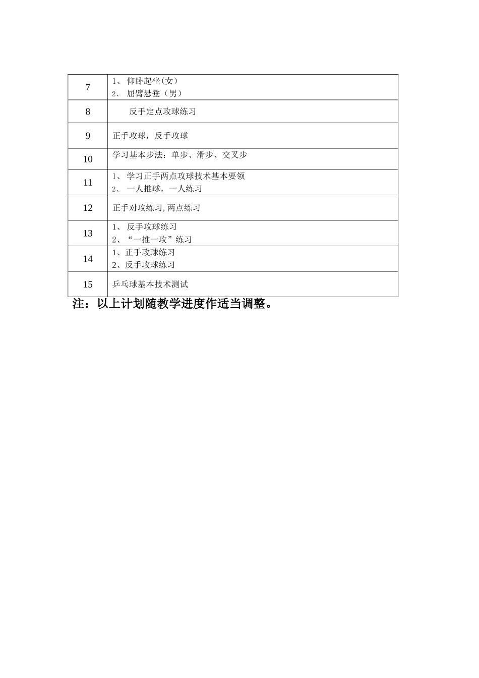 乡村少年宫乒乓球兴趣小组活动计划_第3页