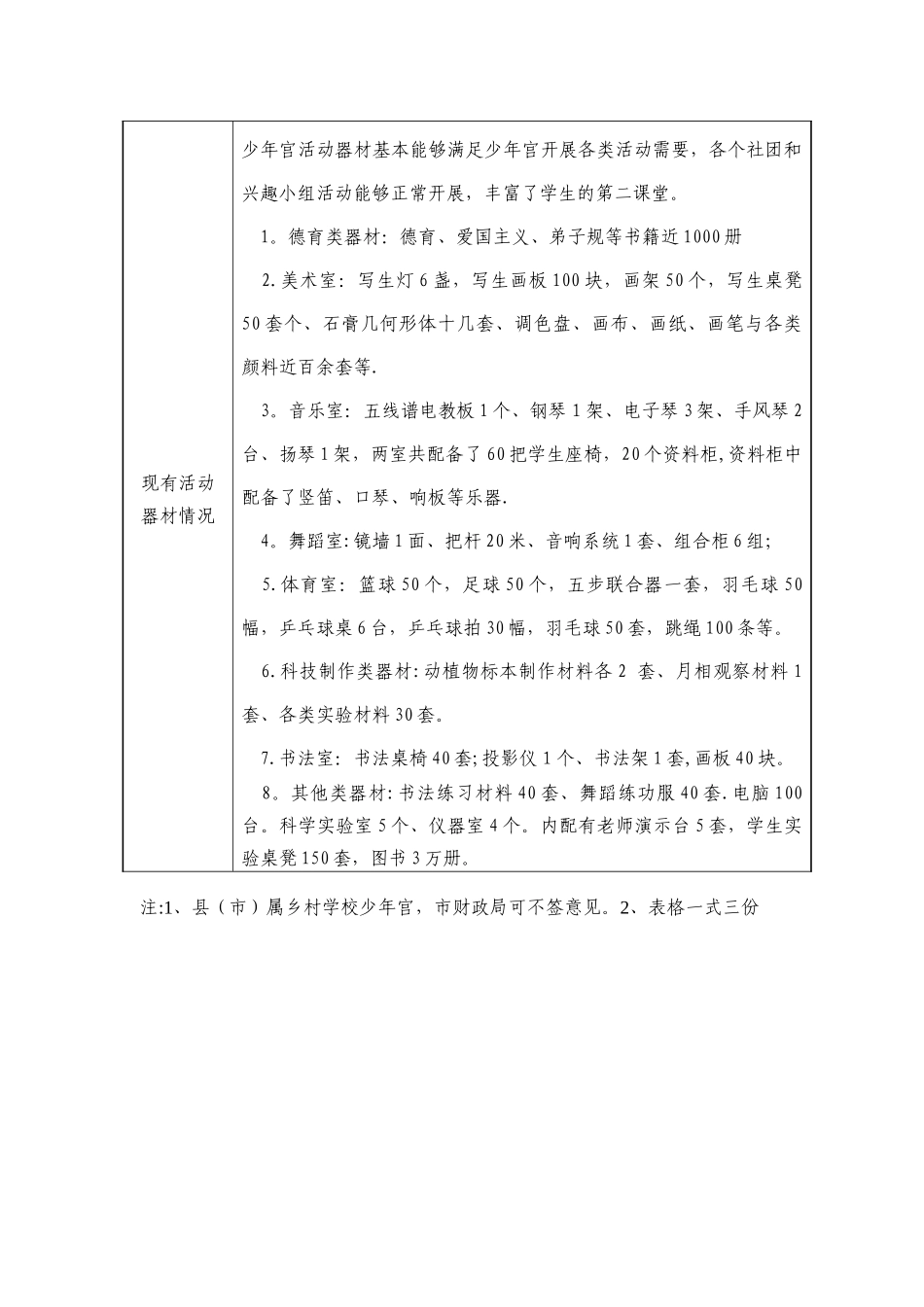乡村学校少年宫项目申报书_第2页