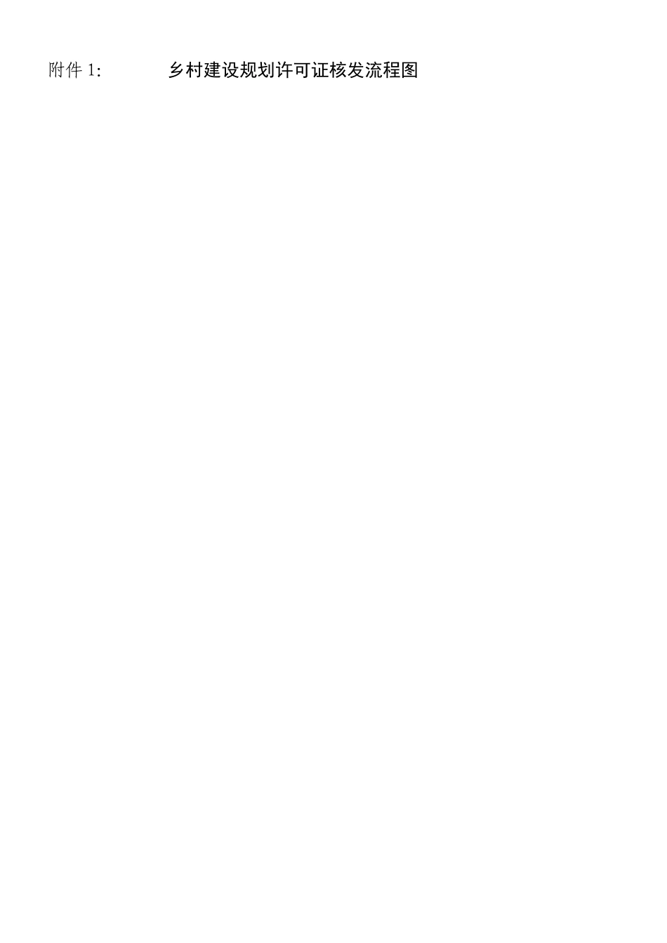 乡村建设规划许可证核发流程图_第1页