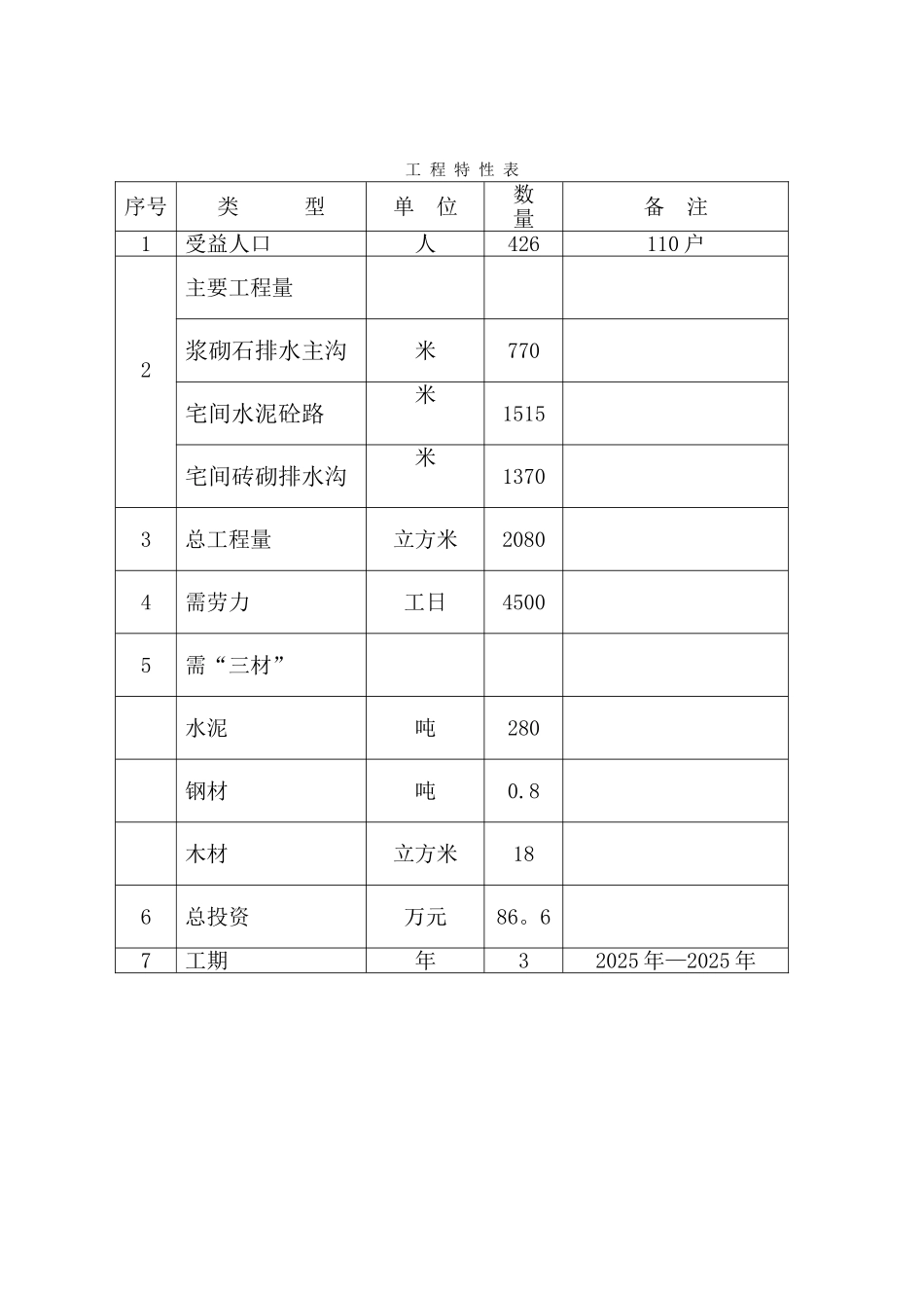 乡村道路硬化及排水沟项目初步设计_第1页