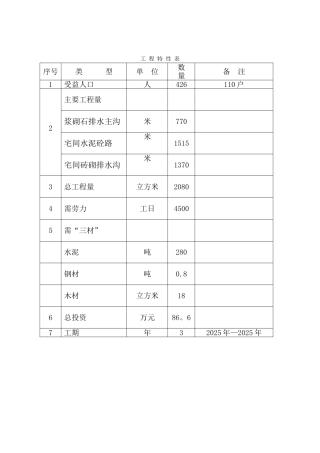 乡村道路硬化及排水沟项目初步设计