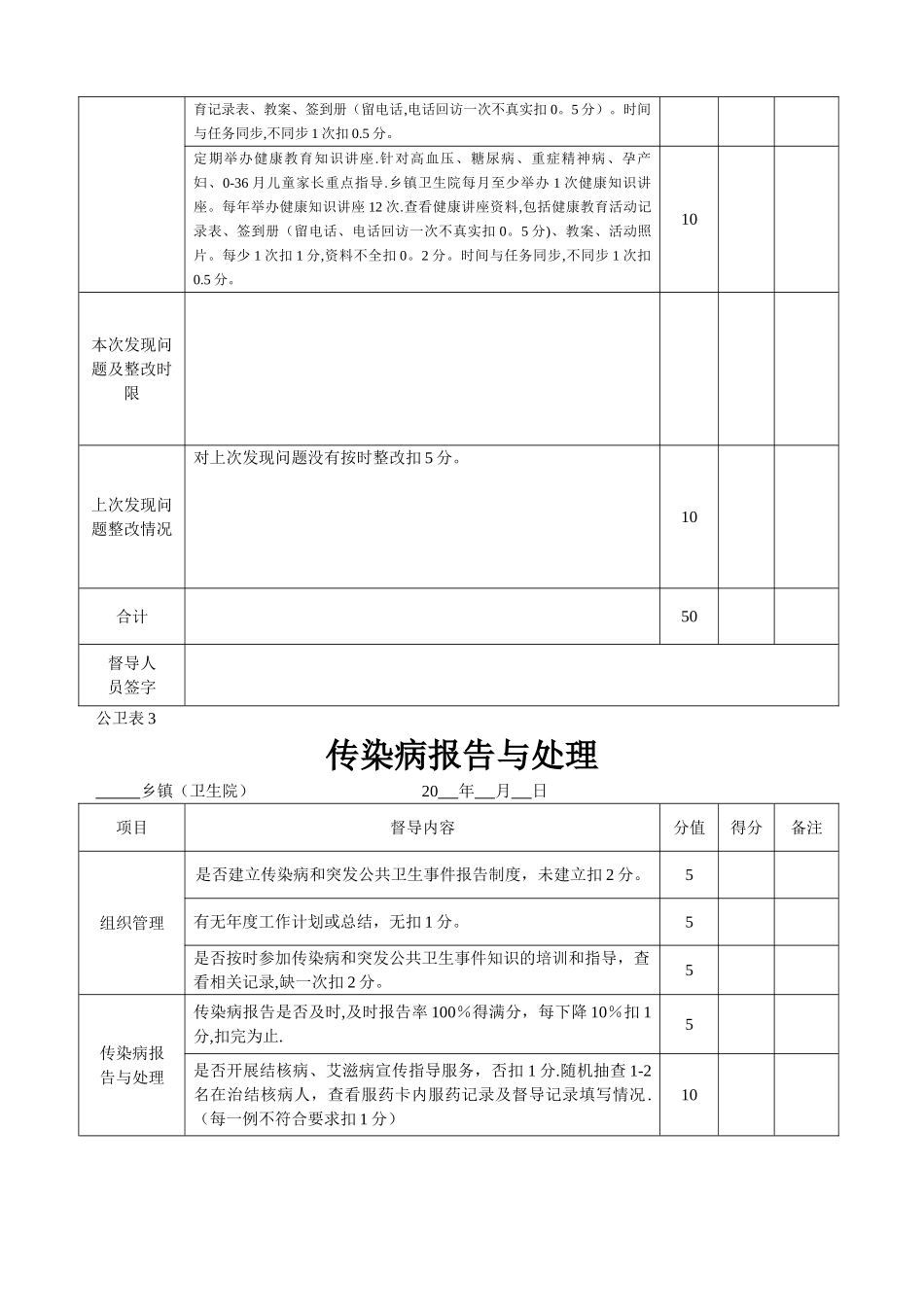 乡级公共卫生考核督导记录表_第2页