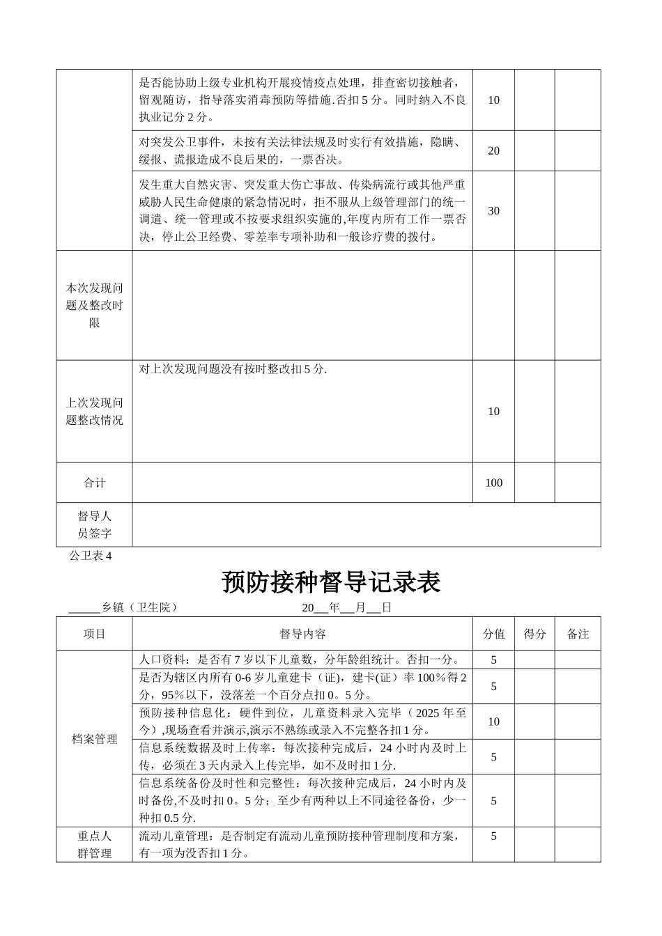 乡级公共卫生考核督导记录表_第3页