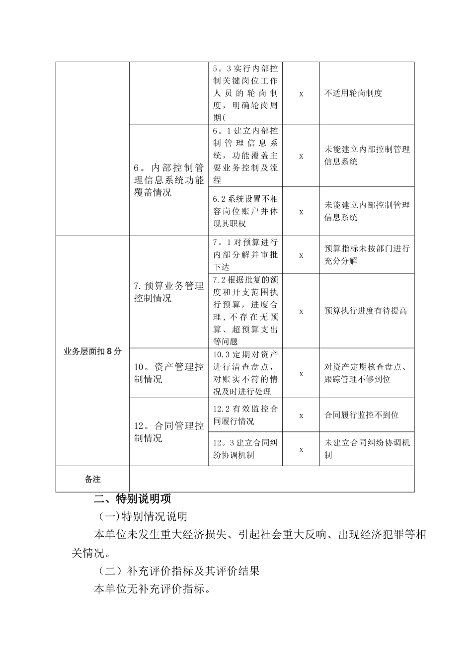 乡镇内部控制考核评价报告_第2页