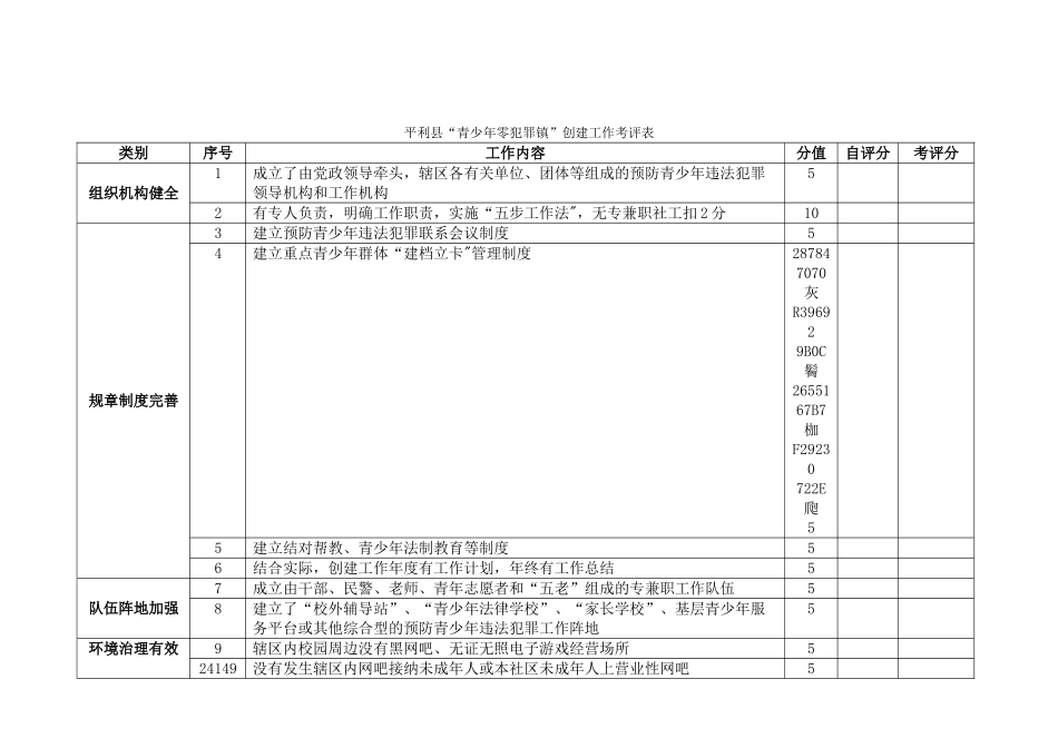 乡镇创建青少年零犯罪镇和青少年零犯罪村社区工作方案_第3页