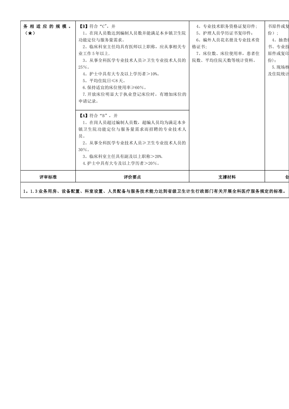乡镇医院建设与管理标准等级评审_第2页