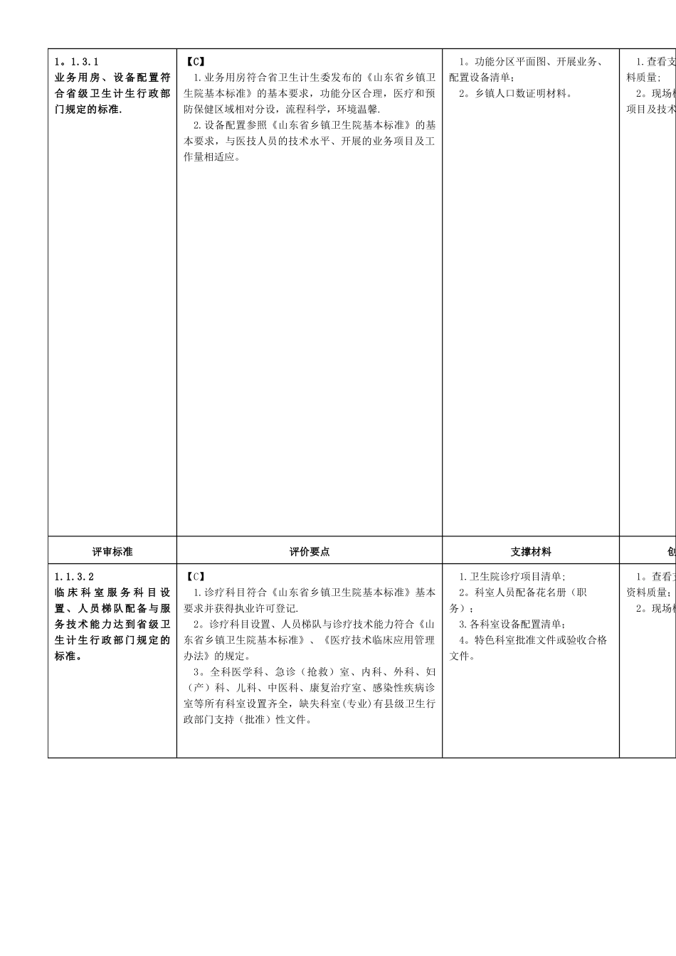 乡镇医院建设与管理标准等级评审_第3页