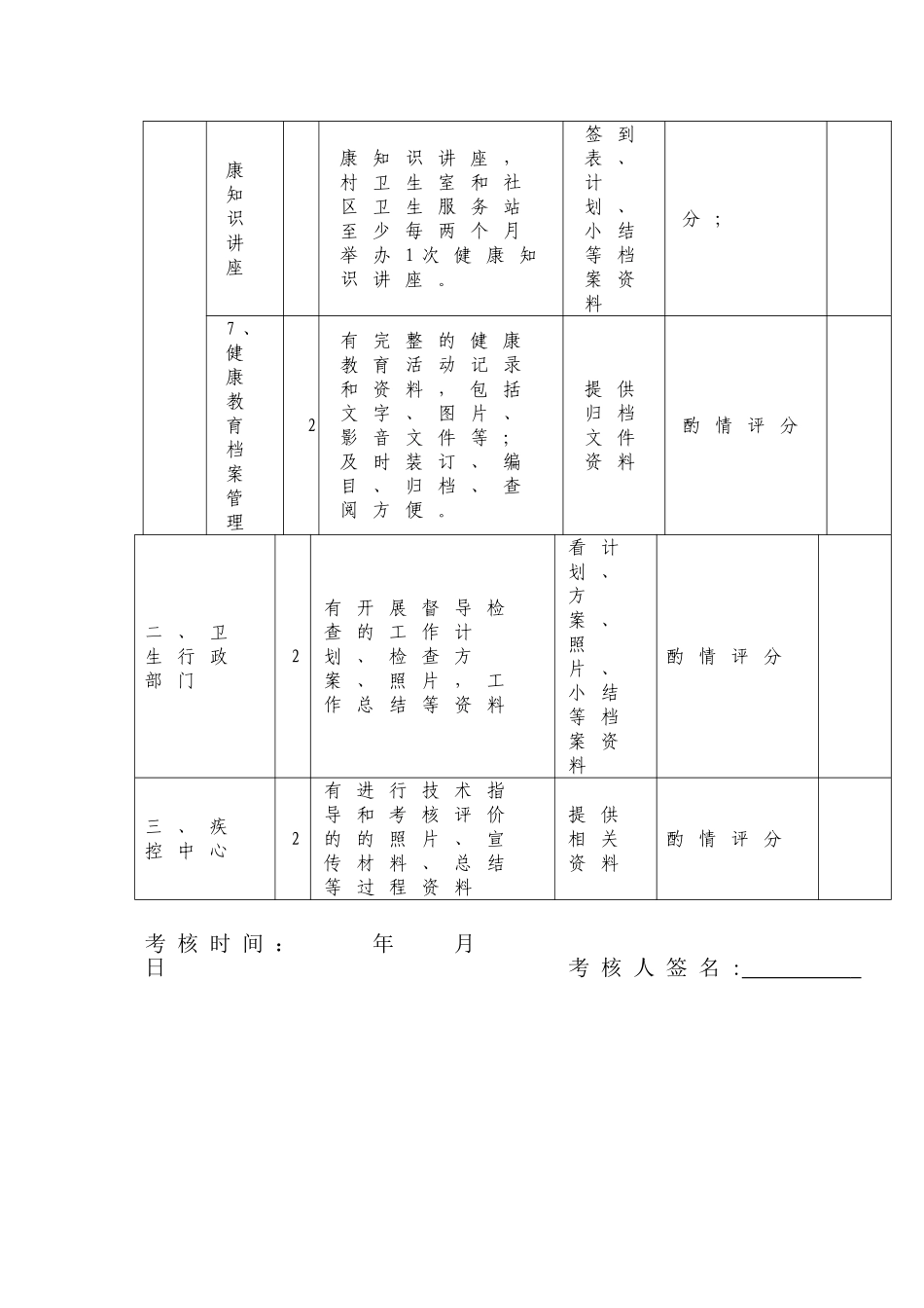 乡镇卫生院中心健康教育工作流程图_第3页