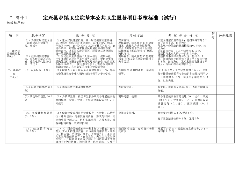 乡镇卫生院公共卫生考核标准_第1页