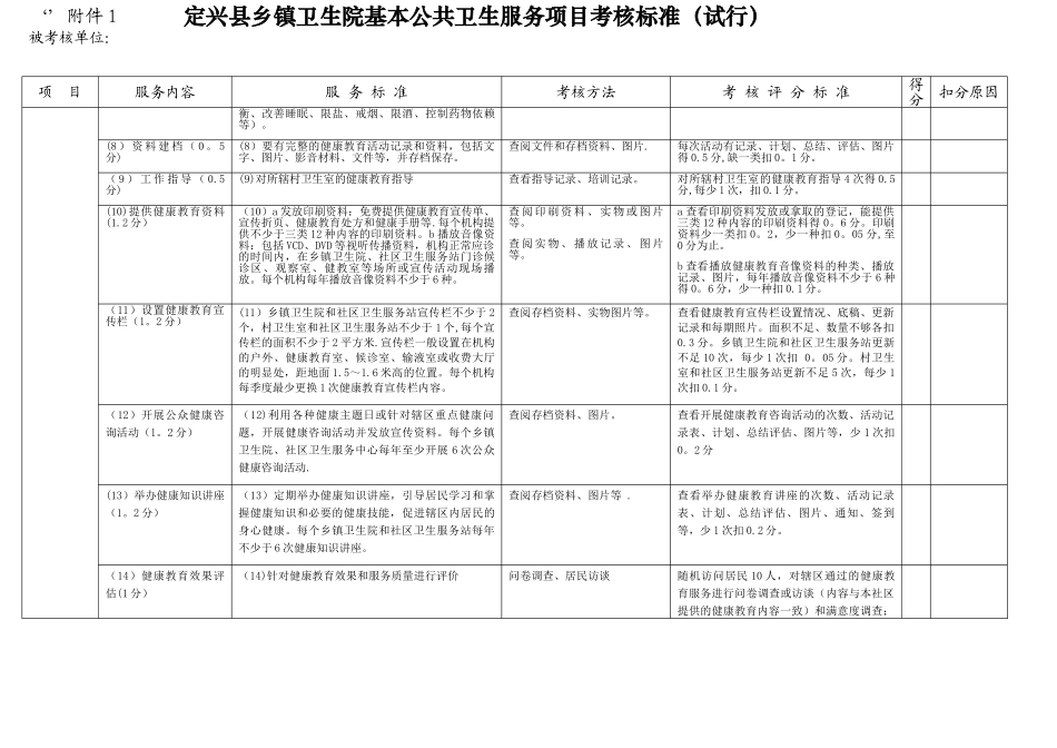 乡镇卫生院公共卫生考核标准_第2页