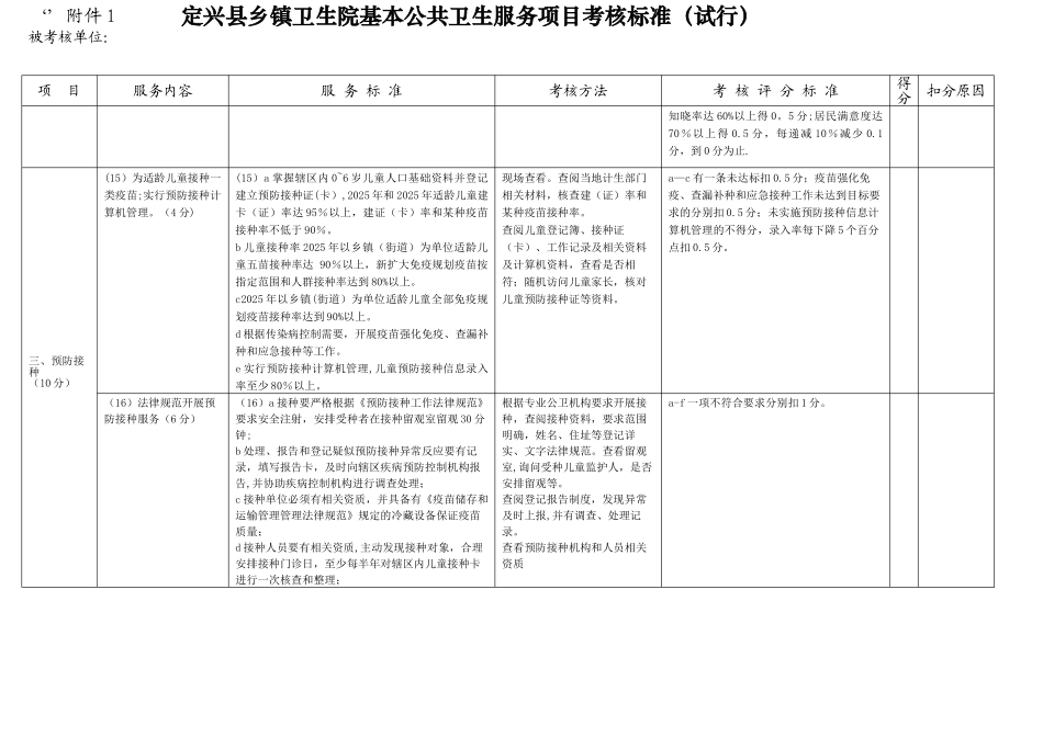乡镇卫生院公共卫生考核标准_第3页
