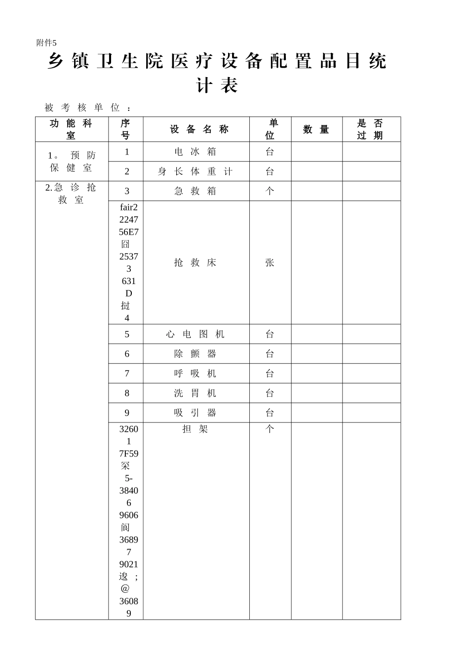 乡镇卫生院医疗设备配置品目统计表_第1页