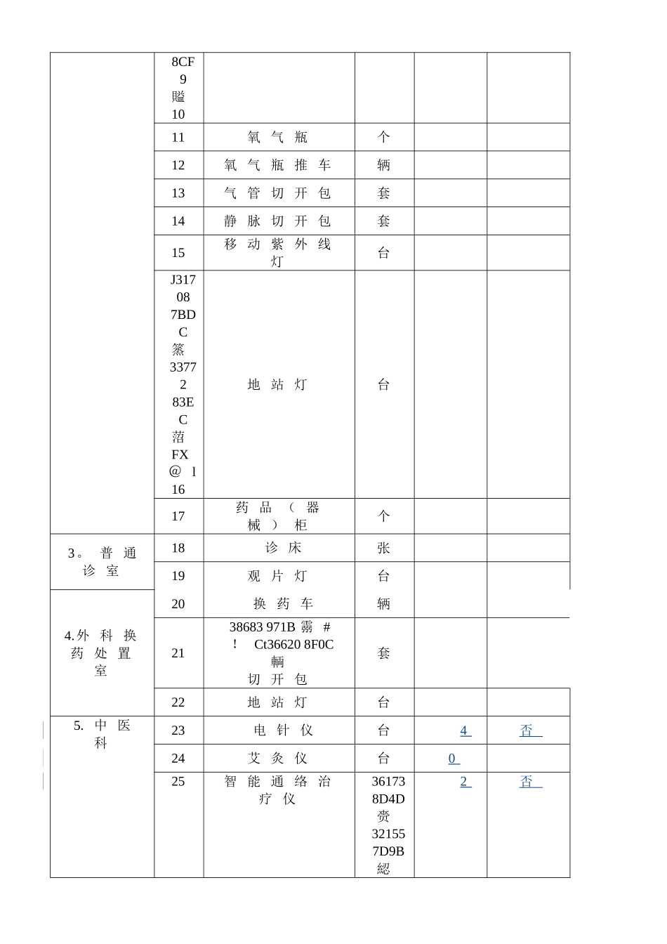 乡镇卫生院医疗设备配置品目统计表_第2页