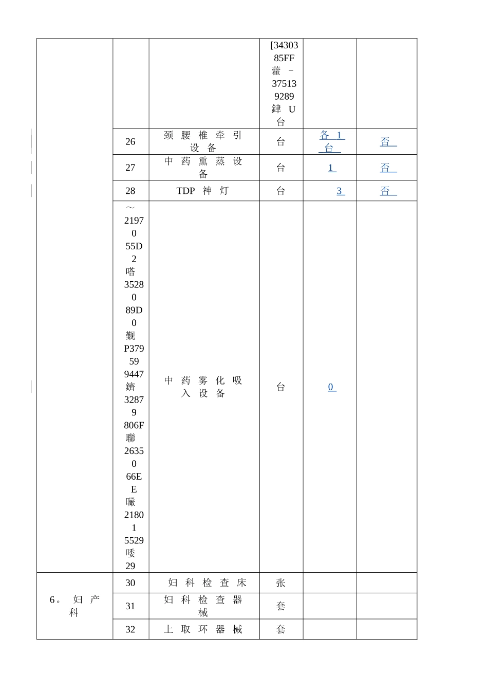 乡镇卫生院医疗设备配置品目统计表_第3页