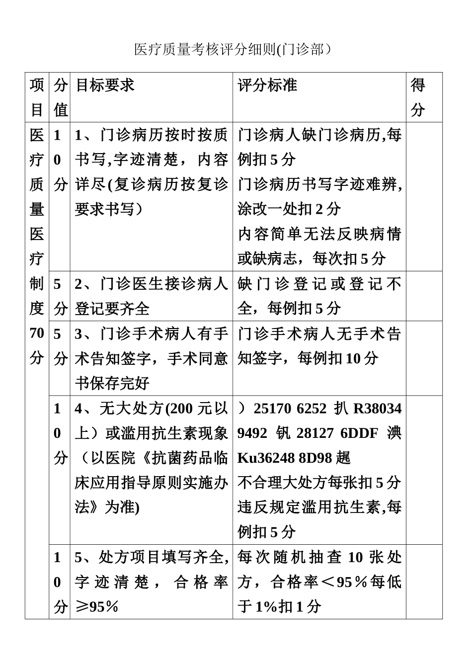 乡镇卫生院医疗质量管理_第1页