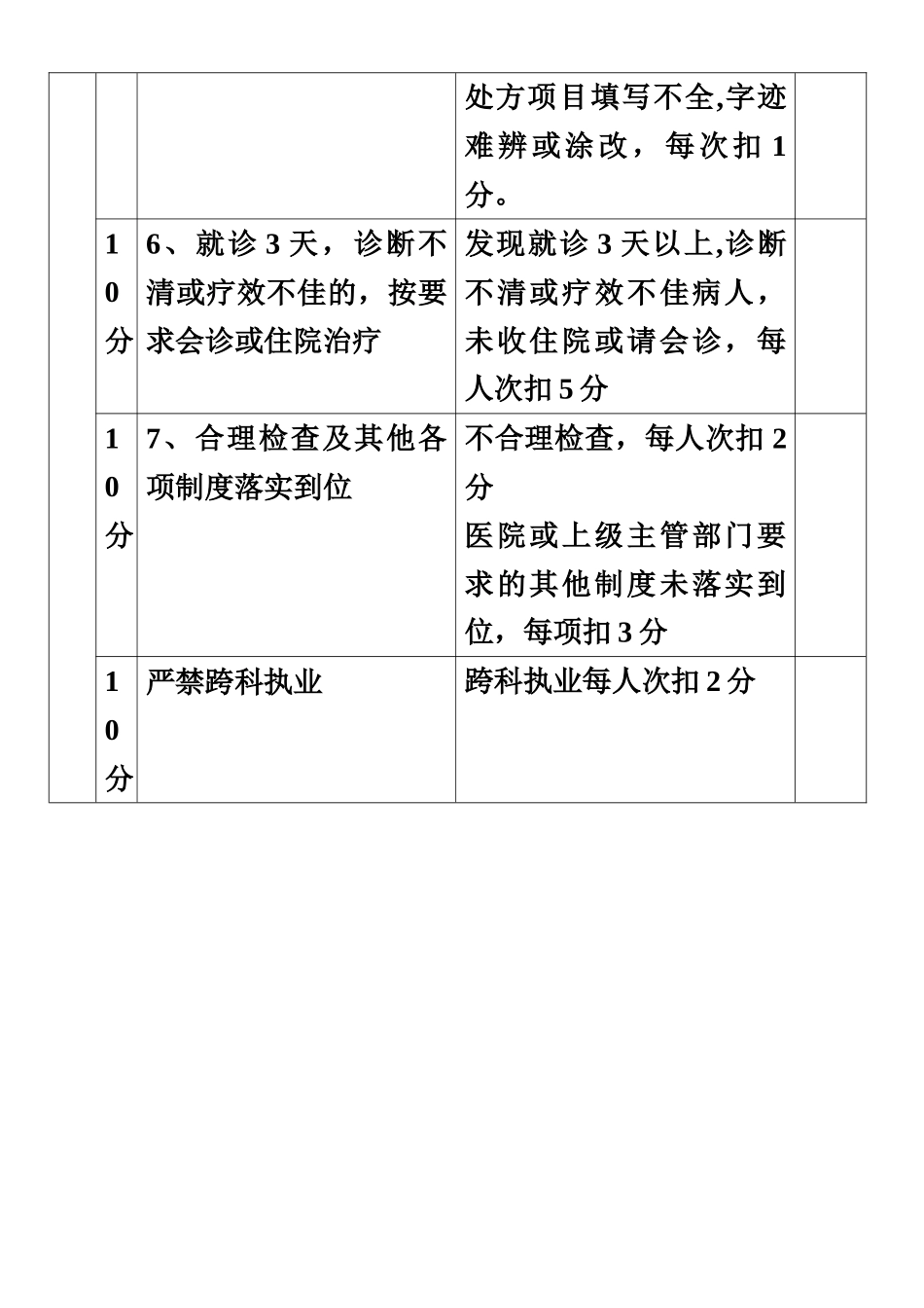 乡镇卫生院医疗质量管理_第2页