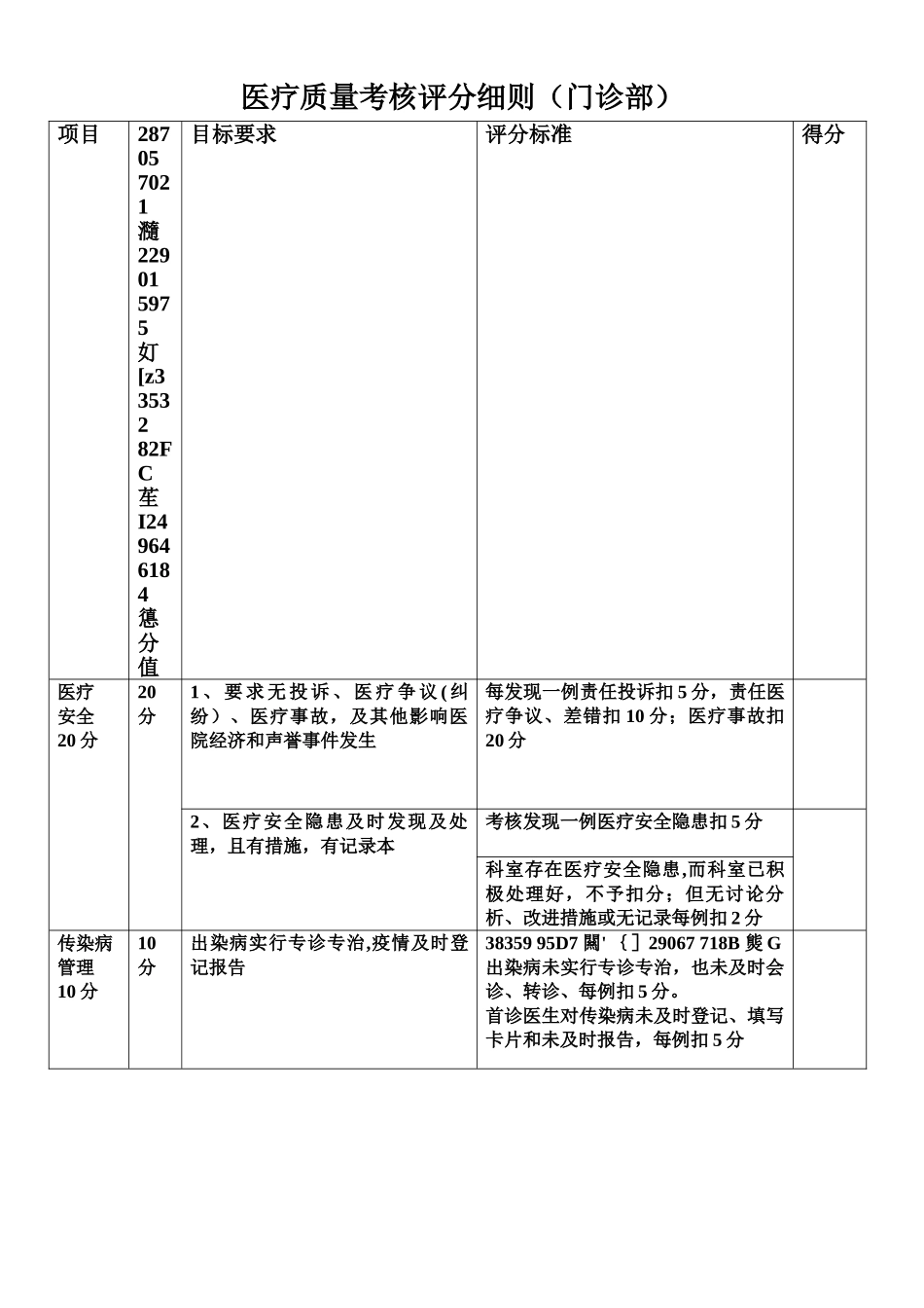 乡镇卫生院医疗质量管理_第3页