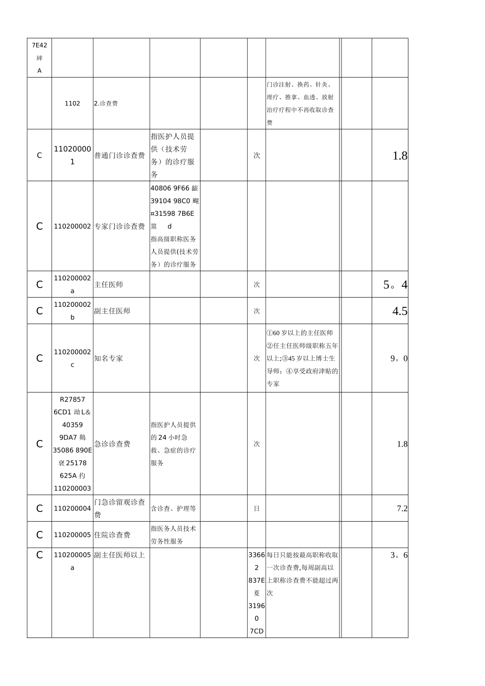 乡镇卫生院医疗服务价格_第2页