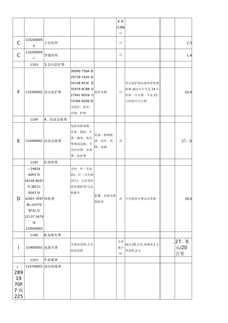 乡镇卫生院医疗服务价格_第3页