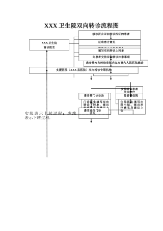 乡镇卫生院双向转诊流程图