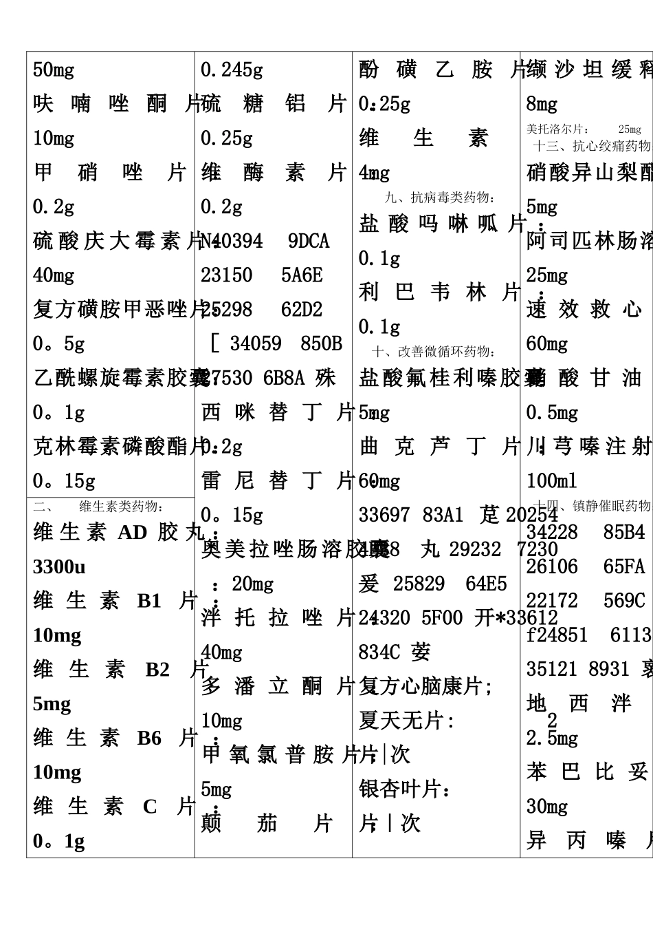 乡镇卫生院常用基本药物_第2页