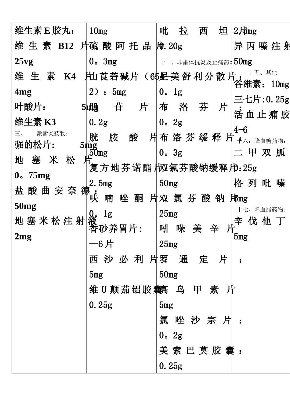 乡镇卫生院常用基本药物_第3页