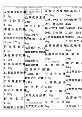 乡镇卫生院常用基本药物