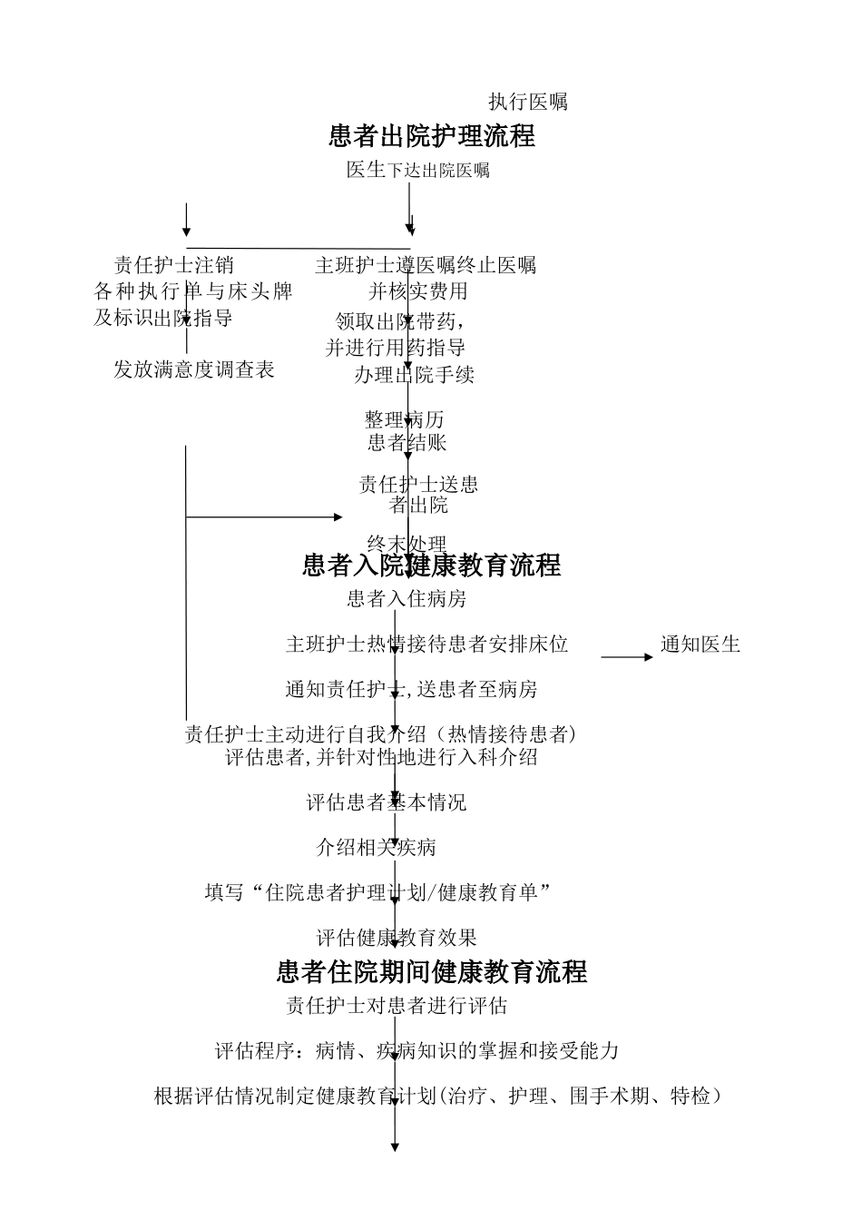 乡镇卫生院护理工作流程_第2页