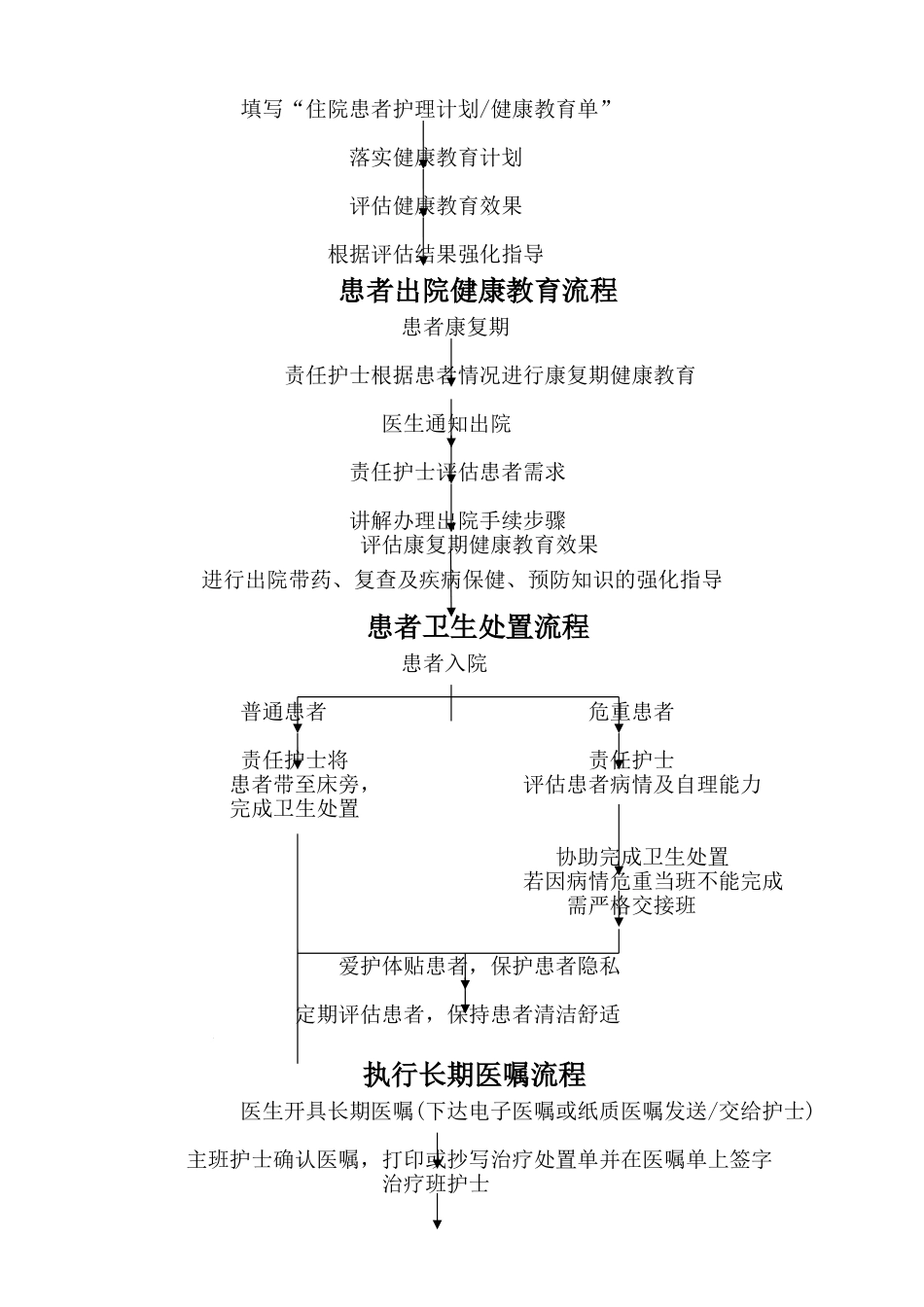 乡镇卫生院护理工作流程_第3页