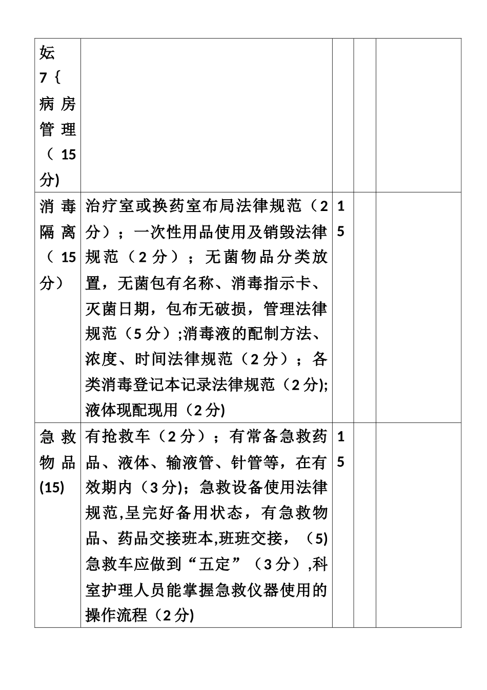 乡镇卫生院护理质量考核标准_第3页