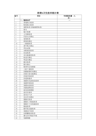 乡镇卫生院服务能力评价指南2025版附表-5-卫生技术统计表