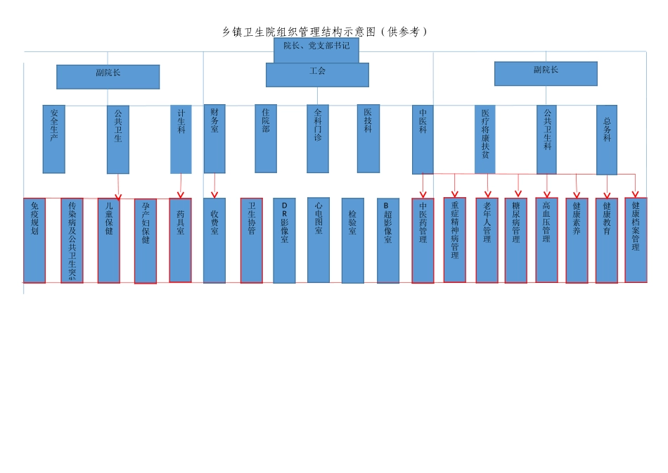 乡镇卫生院组织结构_第1页