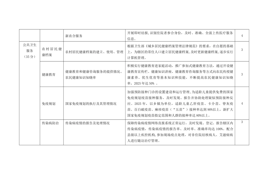 乡镇卫生院绩效考核主要指标及分值表_第3页